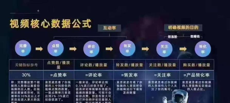 抖音流量池等级列表全解析（了解抖音流量池的等级和优劣，快速提升账号曝光率）