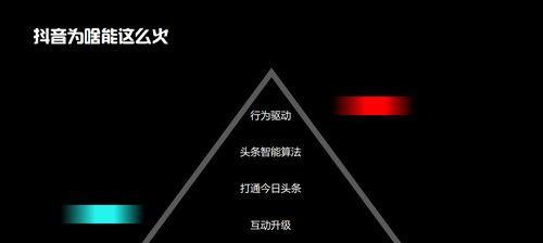2023年抖音流量池分配规则揭秘（深度解析2023年抖音流量池分配规则，了解更多流量池分配机制）