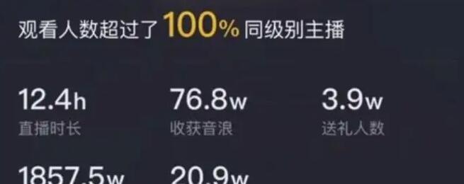 解析抖音音浪，从而让你赚取丰厚人民币（掌握音浪的规则，你也可以变成抖音大佬！）