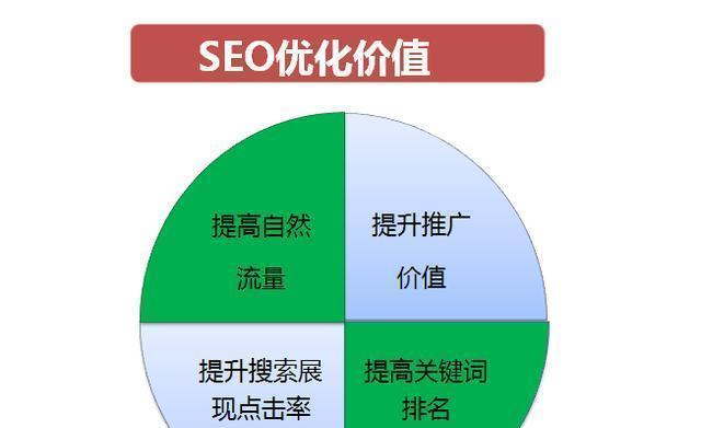 如何利用营销与SEO优化帮助网站排名提升（掌握营销和SEO策略，让你的网站快速提升排名）