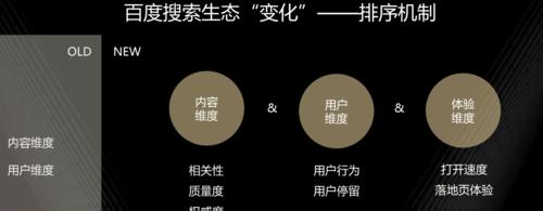 揭秘现今流行的SEO黑帽手法（探讨SEO行业的黑暗面，引领健康发展）