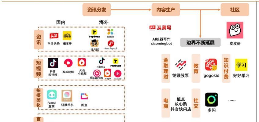 揭秘抖音佣金平台扣多少？（佣金平台手续费、服务费、税费等一一解析。）
