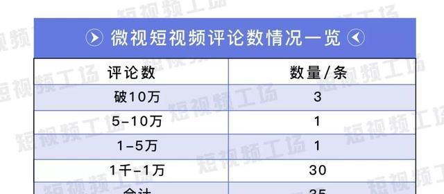 抖音佣金结算完全指南（详解抖音佣金结算流程、注意事项以及提高收益技巧）