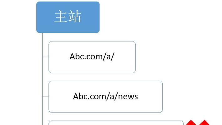 提高百度蜘蛛抓取网站的频率小技巧（如何让百度蜘蛛更快地爬行你的网站）