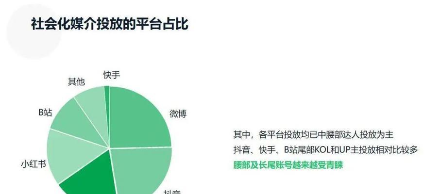 探究抖音运费险的扣费标准（卖家需要支付多少钱？如何避免被扣费？）