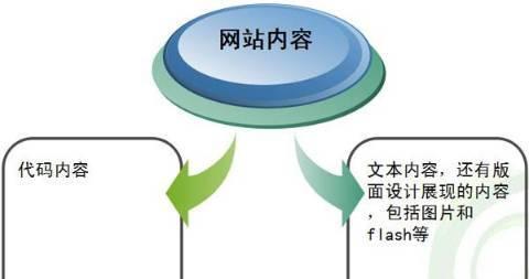 提升网站内容质量的8种方法（让网站内容更具吸引力、更符合用户需求）