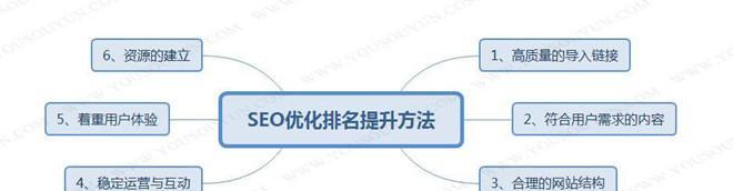 提升网站内容质量的8种方法（让网站内容更具吸引力、更符合用户需求）