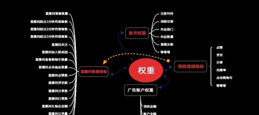 抖音运营全攻略（技巧及实操分享，让你的抖音账号热度飙升）