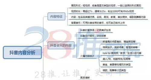 揭秘抖音赞怎么算钱（了解抖音赞的价值和赚钱秘诀）