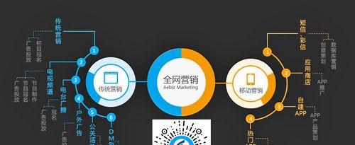 提高营销型网站可信度的关键策略（从用户角度出发，提高营销型网站的可信度）