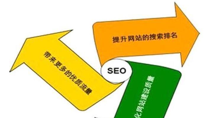 从基础开始提升自身SEO优化技术（掌握SEO优化的基本概念和实践技巧）