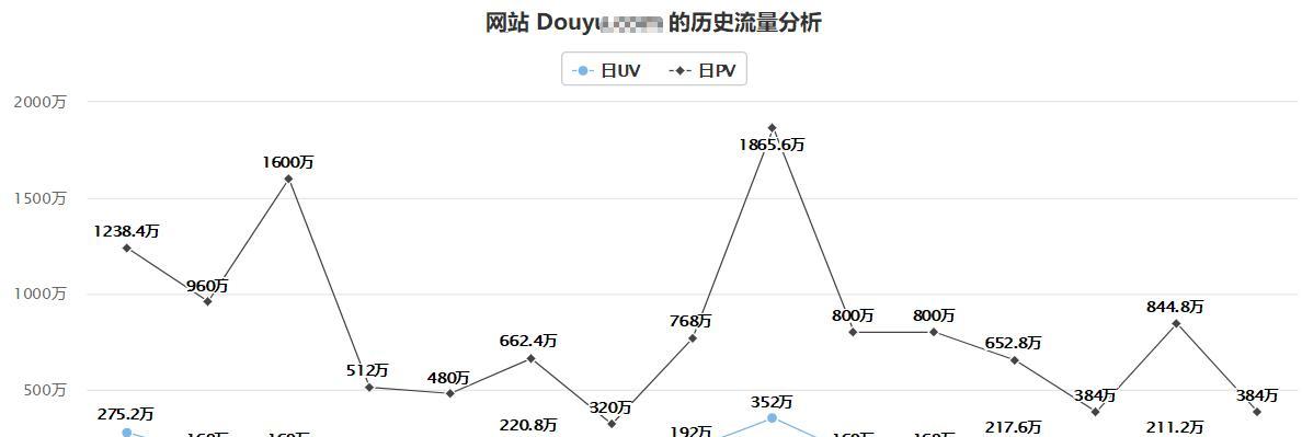 提升Alexa网站排名的商业价值（了解Alexa网站排名对于企业的商业价值，提升排名的方法和技巧）