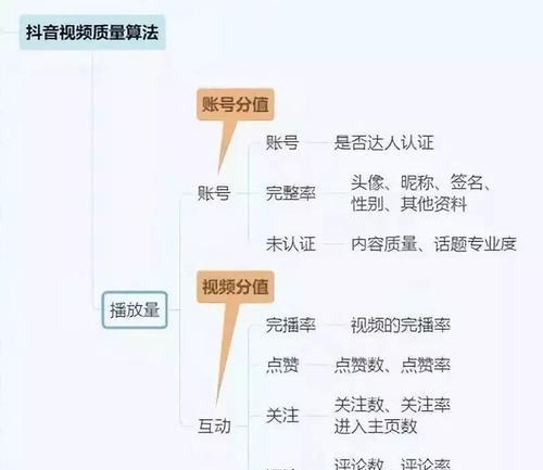如何运营抖音账号（抖音账号的运营策略和技巧）