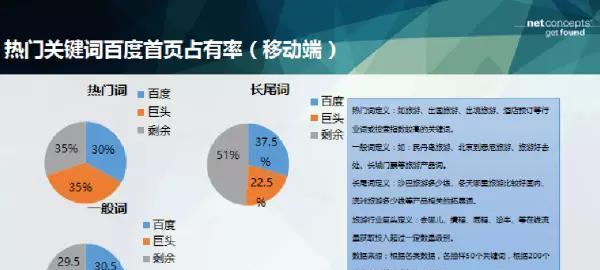 通过内页长尾词提升网站排名的技巧（掌握内页长尾词的优化方法，有效提高网站流量）