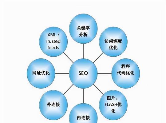 数据分析为SEO优化带来的效果（如何利用数据分析来进行SEO决策）