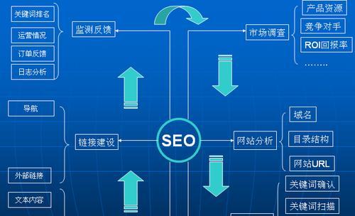 网站SEO评估诊断与优化方案（制定科学合理的优化策略，提高网站SEO效果）