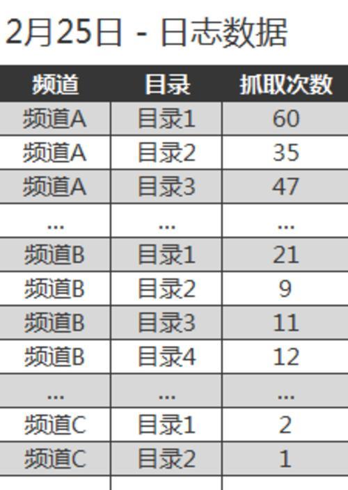 如何通过网站数据分析不断完善SEO策略（利用数据分析带领你走向SEO成功）