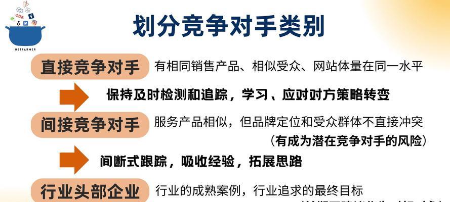 战略技术优化如何超越竞争对手？（在数字化时代，如何通过优化战略技术打破市场竞争？）