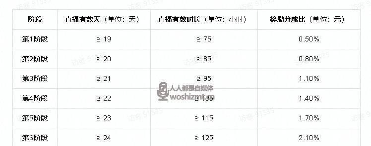 抖音直播PK分数换算及规则解析（掌握抖音直播PK分数计算方法，提升PK胜率）