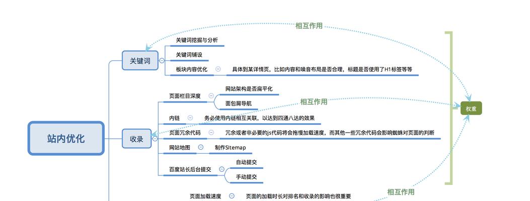 提高企业网站排名的SEO方案（实用的技巧和策略）