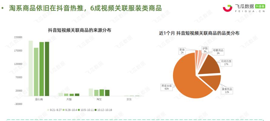 抖音直播服务类目管理规则解析（抖音直播类目规则详解，让你更好地了解抖音直播服务类目管理）