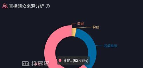 打造个性化抖音直播互动小游戏（从设置主题到互动玩法，完美引领直播互动潮流）