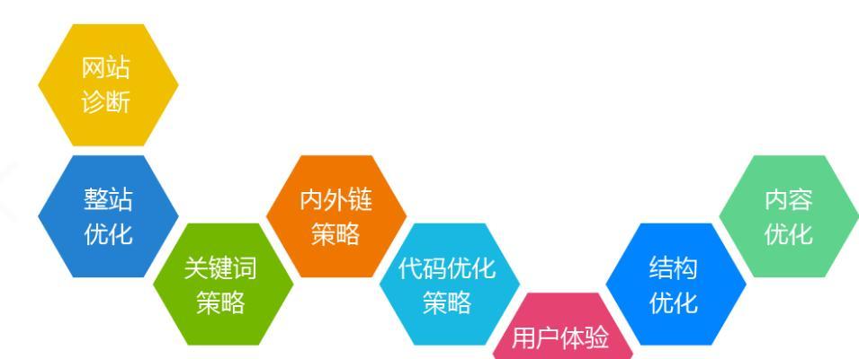 外贸企业站SEO的关键要点（如何让外贸企业站在搜索引擎中获得高排名）