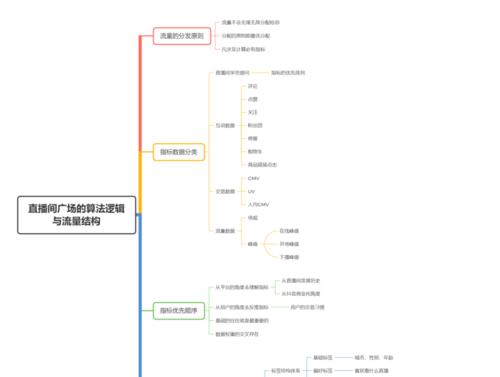 掌握这些要点，让你在抖音直播中卖货更赚钱！（掌握这些要点，让你在抖音直播中卖货更赚钱！）