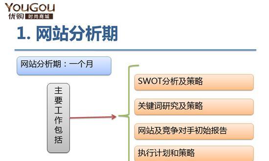 如何进行全面的网站诊断（掌握网站诊断的八个关键要素，提升网站整体性能）