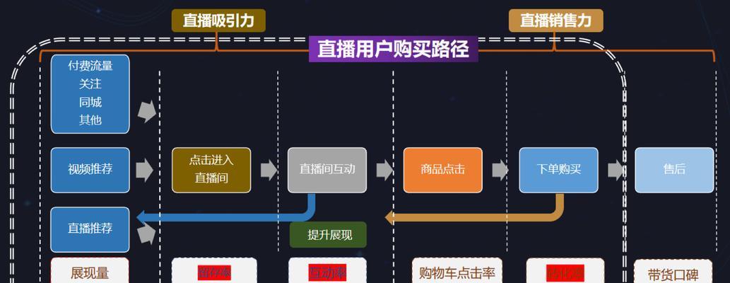 抖音直播平台收取多少？剖析抖音直播分成机制（探究抖音直播平台分成比例，解析主播收益分成方式）