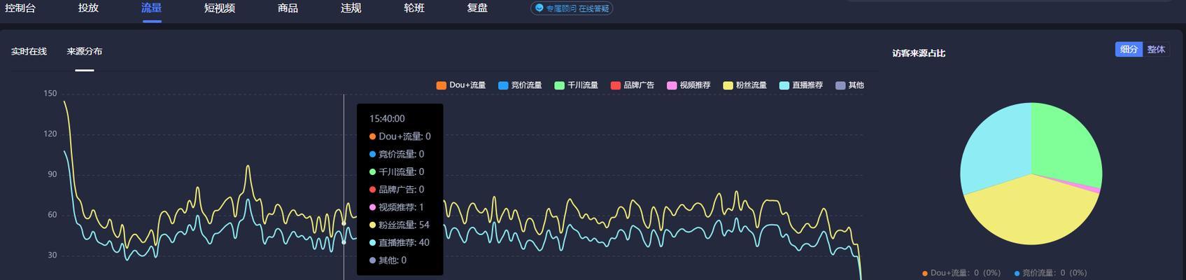 揭秘抖音直播收入来源！（如何在抖音直播中获得收入？了解抖音直播的赚钱方式！）