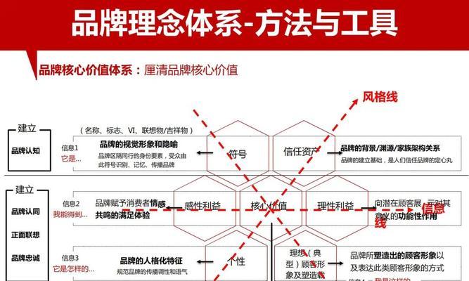 网络品牌营销：传播力量的高效利用