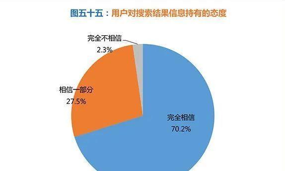 网络品牌营销：传播力量的高效利用