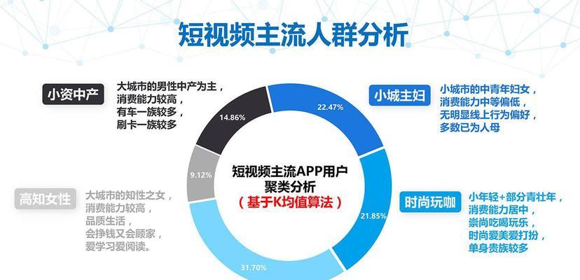 2023年抖音直播推流机制大揭秘（未来直播的新玩法，了解一下？）