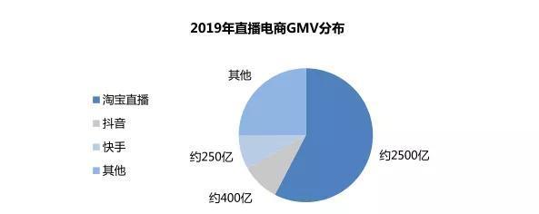 为什么抖音直播要做短视频？（探究抖音直播短视频的意义和价值）