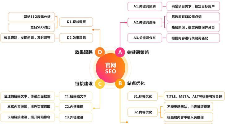 企业网络推广优化，如何提高排名？（从SEO、内容营销到社交媒体，多方位推广助力企业发展）