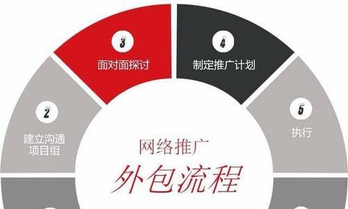 网络营销推广的首选方式——SEO（为什么选择SEO进行网络营销推广）