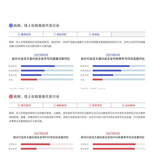 抖音主播纳税问题揭秘（抖音主播都需要纳税吗？如何计算个人所得税？）