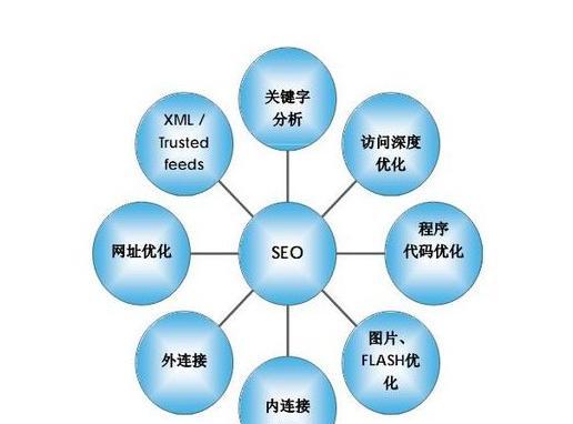 网站SEO标题优化技巧（让你的网站排名更上一层楼）