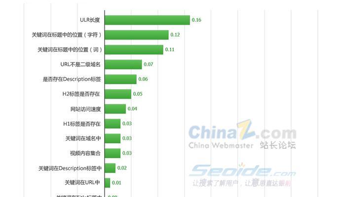 解决网站SEO过程中存在的问题的有效对策（提高SEO效果，让网站更优秀）