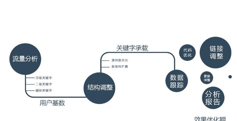 网站SEO排名波动原因分析及恢复排名对策（揭秘SEO排名波动的真相，抢占搜索引擎前列的秘诀大公开！）