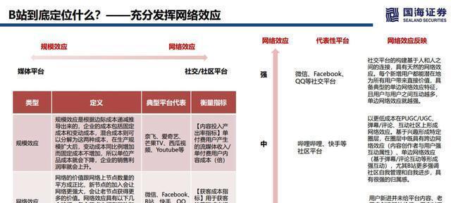 短视频内容定位的关键因素（从受众群体到平台特点，如何确定短视频内容）