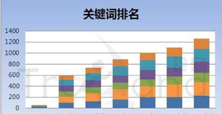 如何提升网站SEO推广的排名和引流？（掌握这些技巧，轻松实现网站流量暴增！）