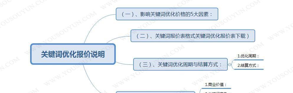 新站设置网站、内链如何一步到位？（快速提升网站SEO优化效果的实用技巧）