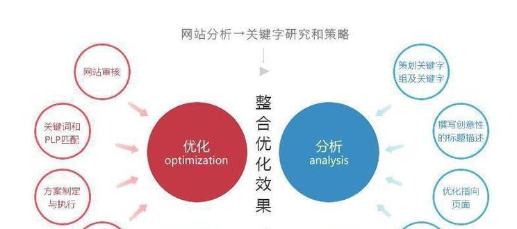 新站优化攻略（以增加流量为目标，这8个步骤助你实现网站优化）