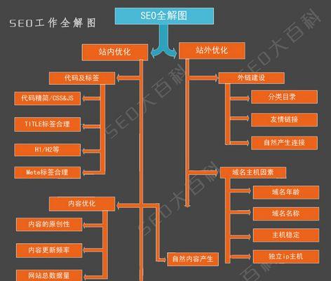 如何准确分析网站统计数据（学会科学运用数据分析，为网站业务提供更精准的指导）