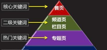 学会利用长尾提升网站流量（掌握长尾的技巧，优化网站排名）