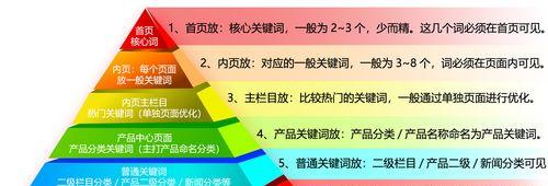 学会利用长尾提升网站流量（掌握长尾的技巧，优化网站排名）