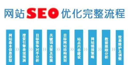 学习SEO，了解代码要明确这些要点（SEO代码必知必会，让你的网站飞跃搜索引擎）