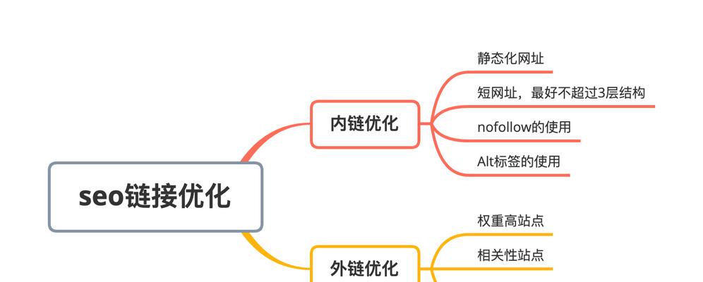 学习搜索引擎优化新技能，提升网站排名（掌握SEO技巧，让您的网站获得更多流量）